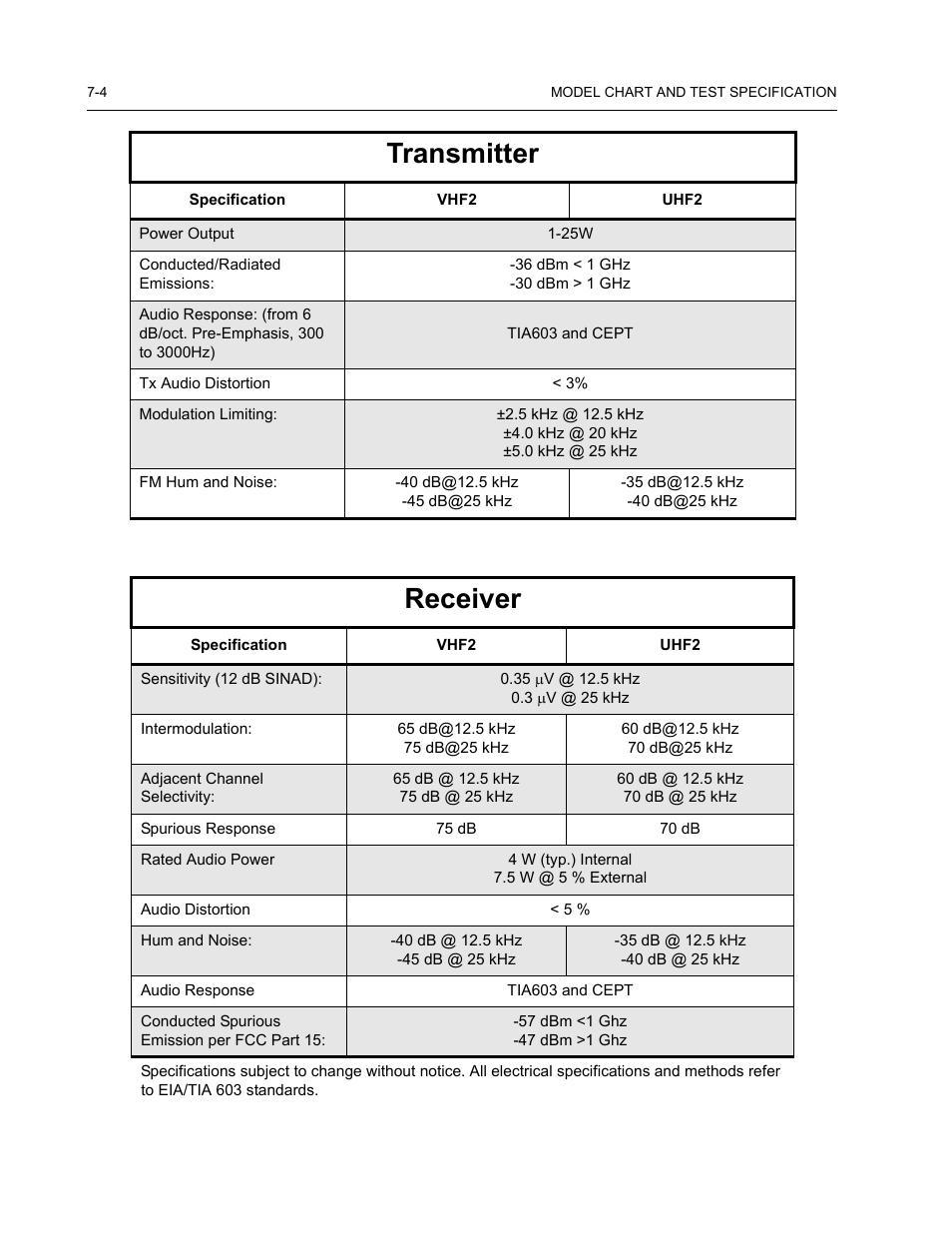 Transmitter, Receiver | Nikon RADIUS CM200 User Manual | Page 58 / 70