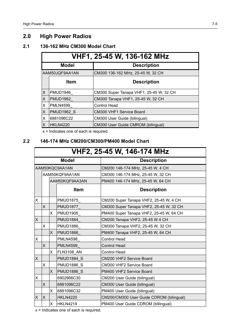 0 high power radios, 1 136-162 mhz cm300 model chart, 2 146-174 mhz cm200/cm300/pm400 model chart | Nikon RADIUS CM200 User Manual | Page 59 / 70