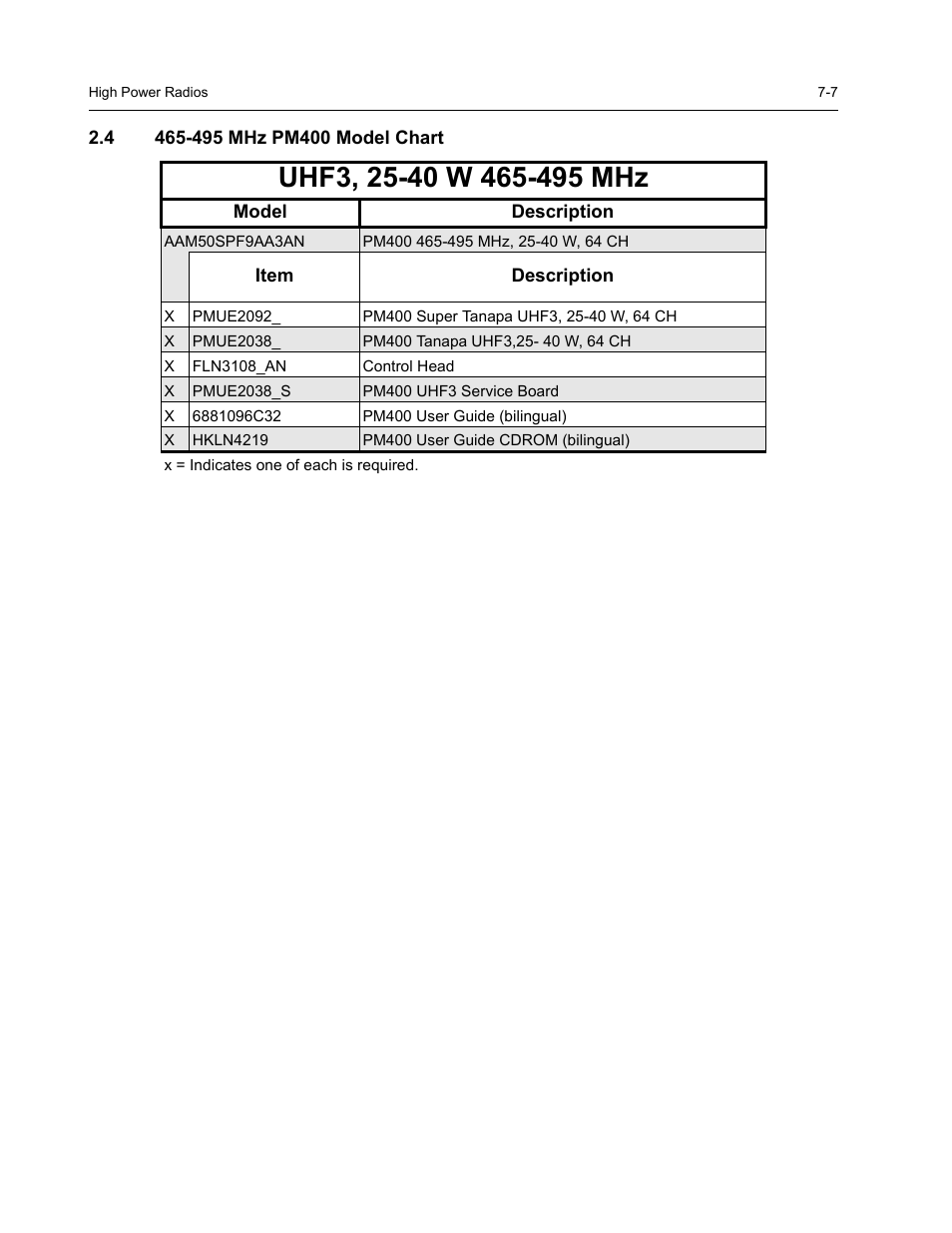 4 465-495 mhz pm400 model chart | Nikon RADIUS CM200 User Manual | Page 61 / 70