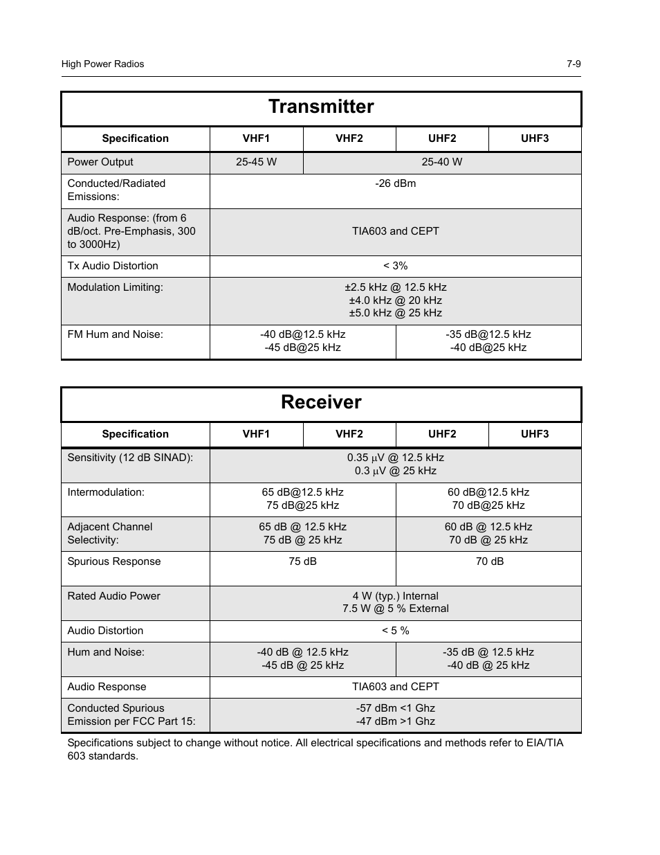 Transmitter, Receiver | Nikon RADIUS CM200 User Manual | Page 63 / 70