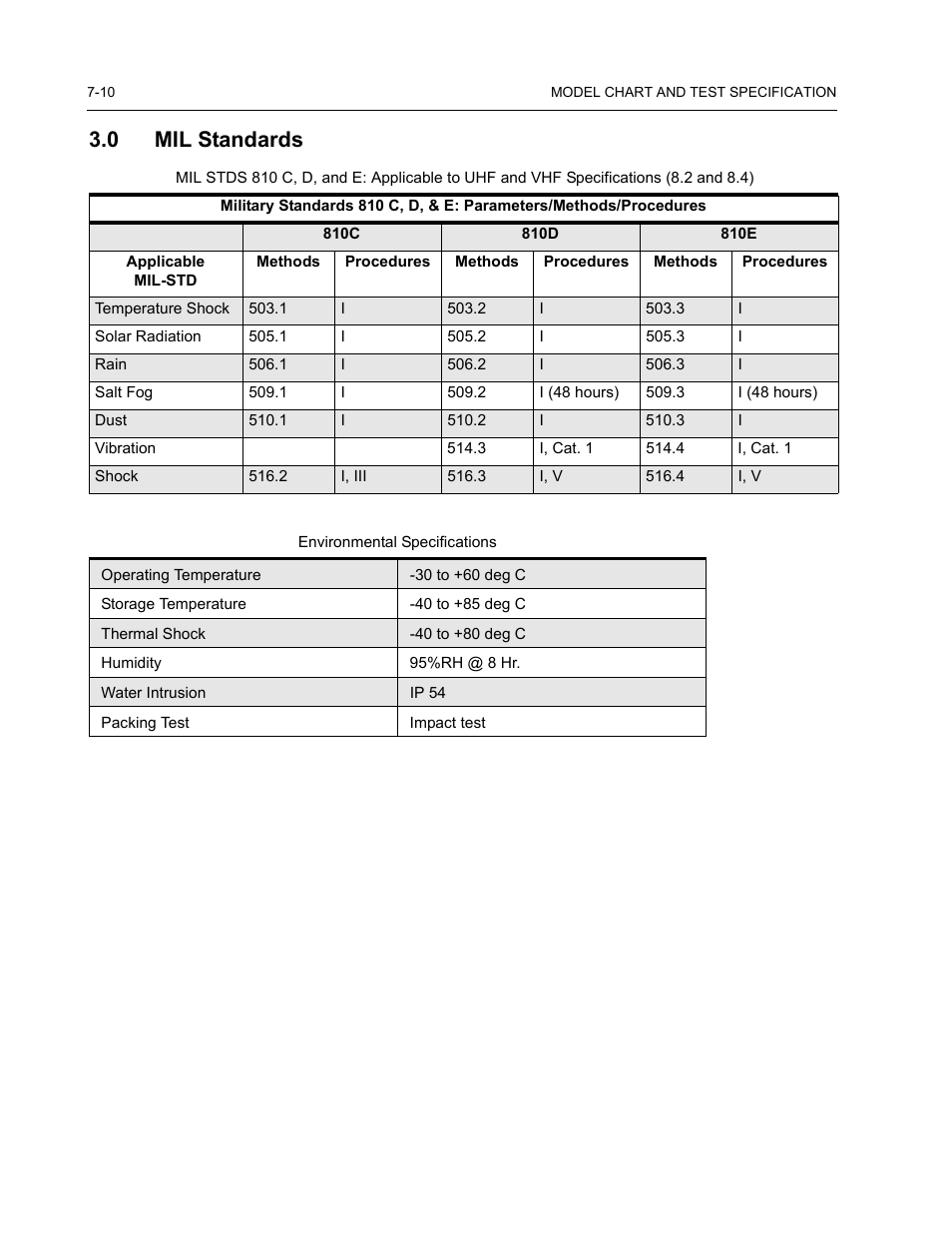 0 mil standards | Nikon RADIUS CM200 User Manual | Page 64 / 70