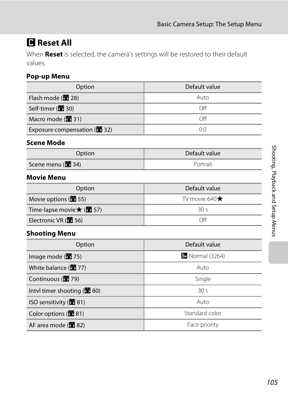 Reset all, P reset all, A 105 | Nikon CoolPix S202 User Manual | Page 117 / 144