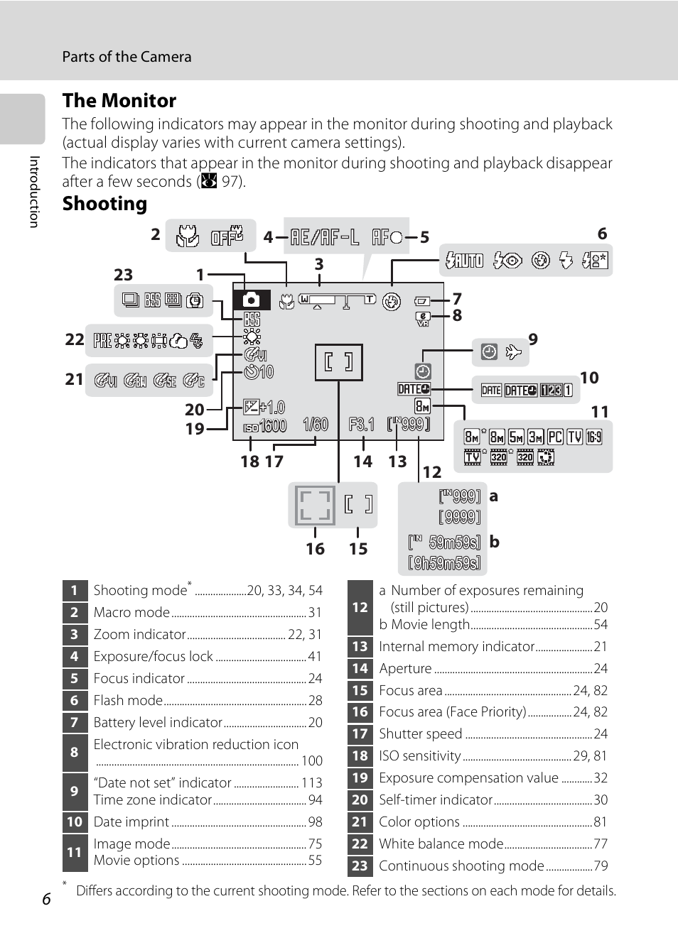 The monitor, Shooting | Nikon CoolPix S202 User Manual | Page 18 / 144