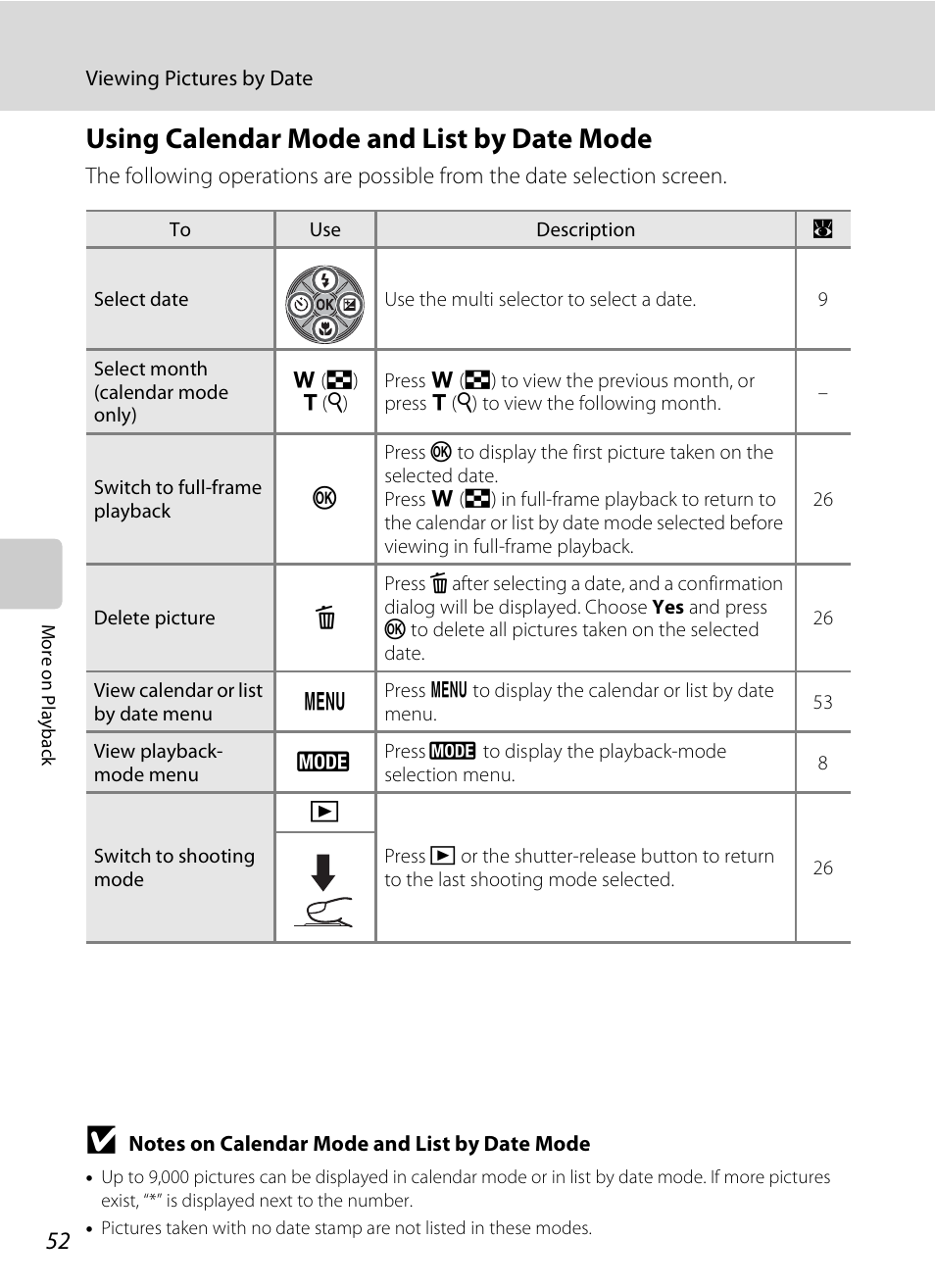 Using calendar mode and list by date mode | Nikon CoolPix S202 User Manual | Page 64 / 144