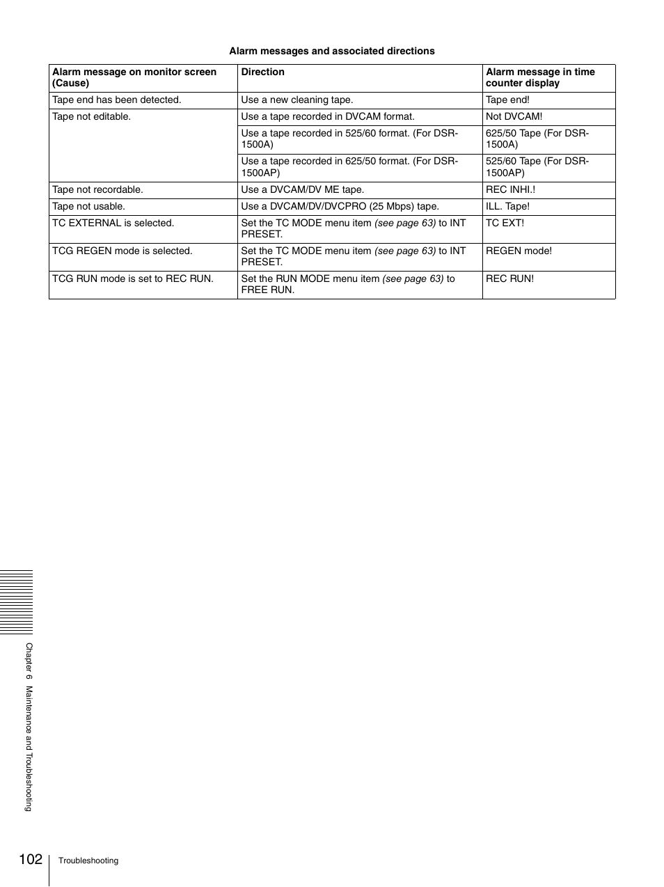 Nikon DSR-1500AP User Manual | Page 102 / 112