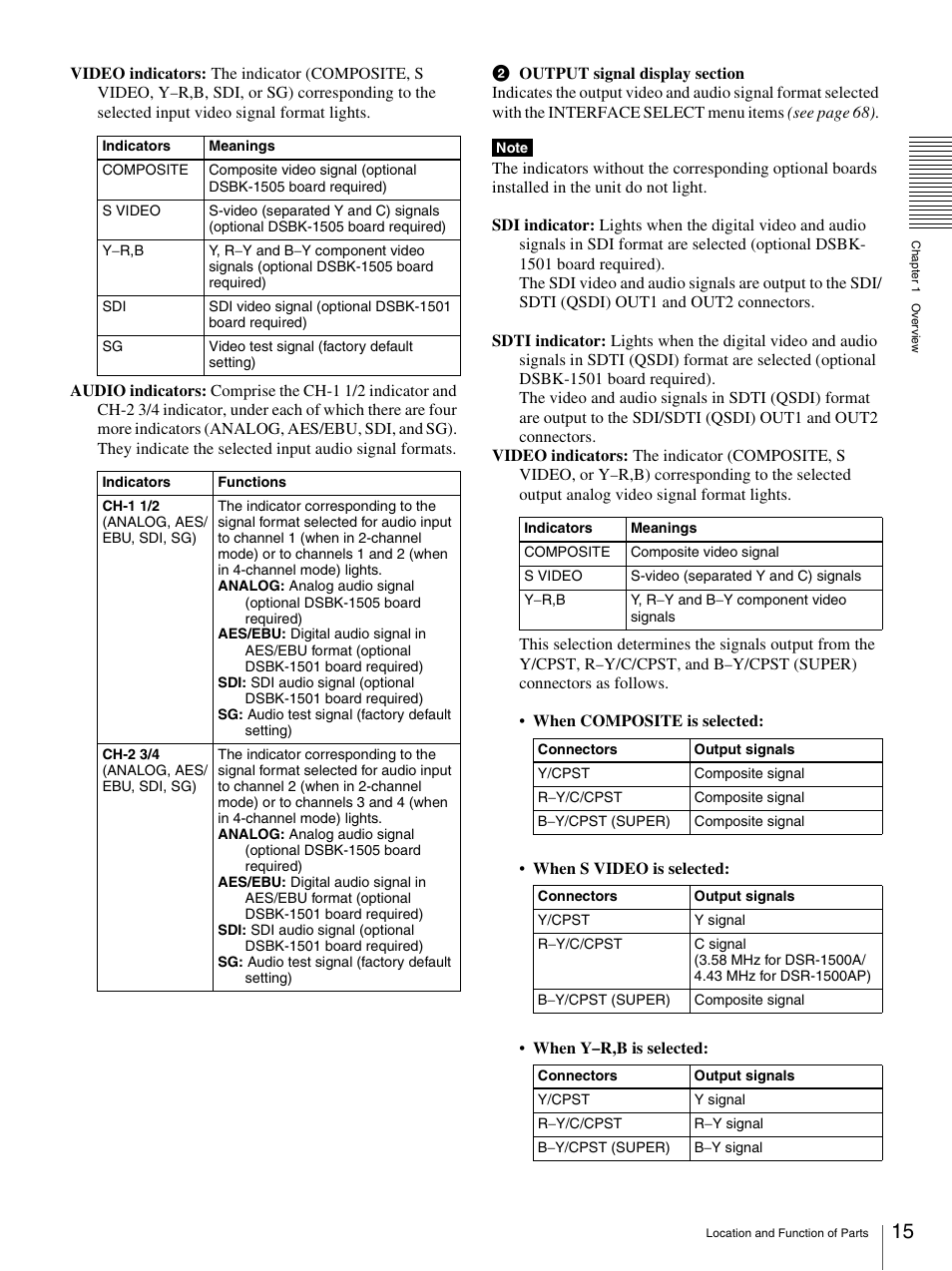 Nikon DSR-1500AP User Manual | Page 15 / 112