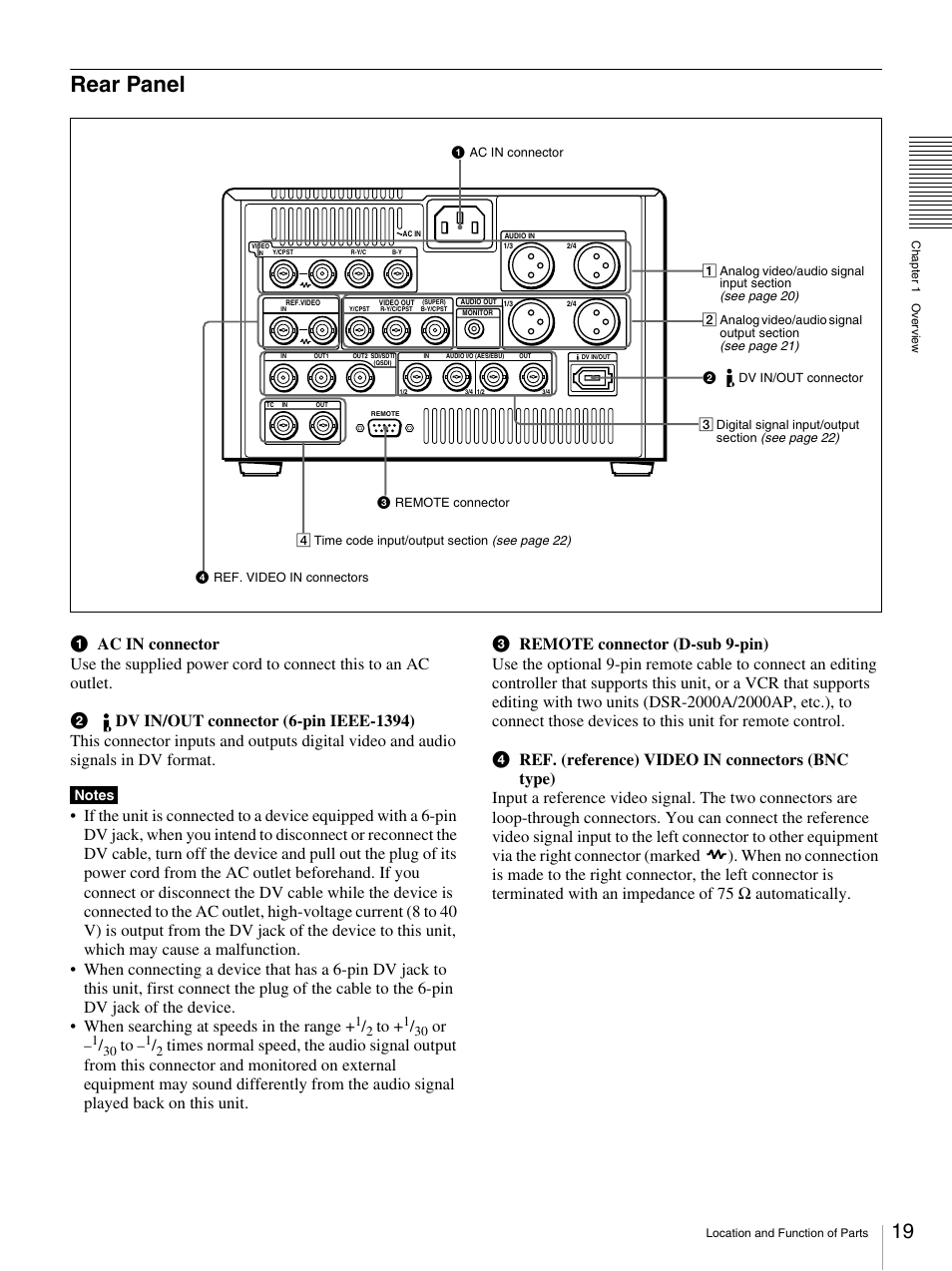 Rear panel | Nikon DSR-1500AP User Manual | Page 19 / 112