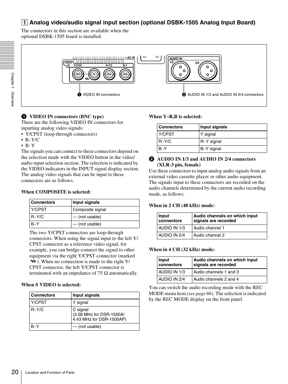 Nikon DSR-1500AP User Manual | Page 20 / 112