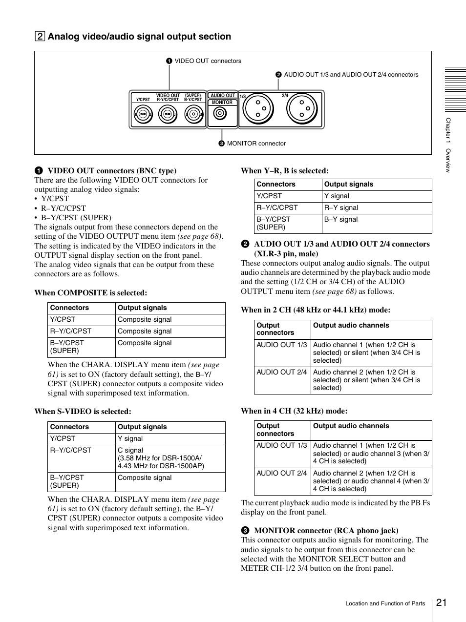 Nikon DSR-1500AP User Manual | Page 21 / 112