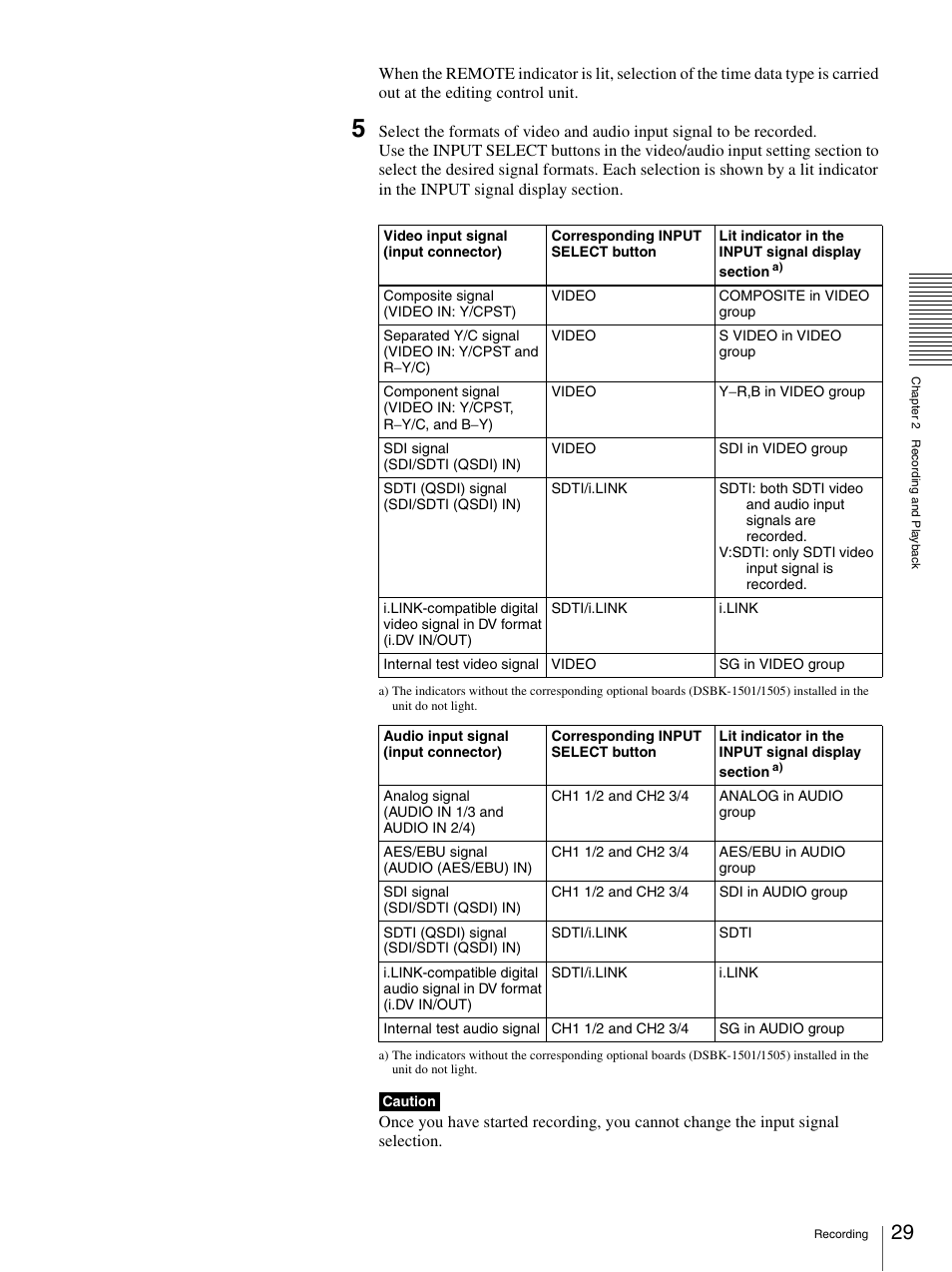 Nikon DSR-1500AP User Manual | Page 29 / 112