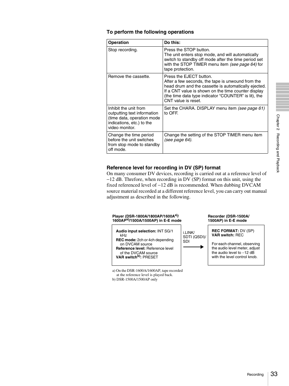 Nikon DSR-1500AP User Manual | Page 33 / 112