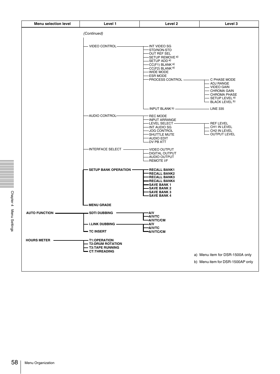 Nikon DSR-1500AP User Manual | Page 58 / 112