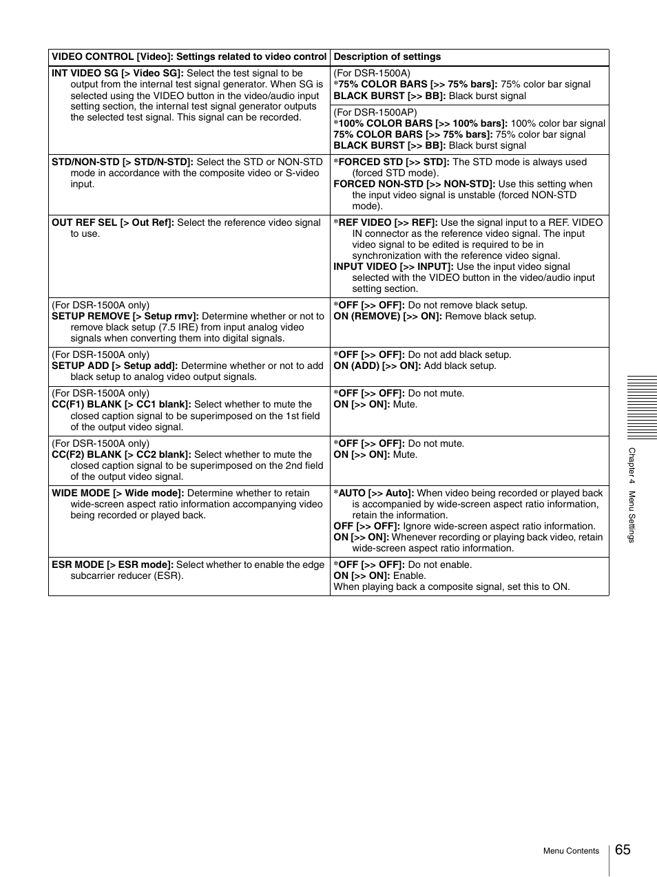 Nikon DSR-1500AP User Manual | Page 65 / 112