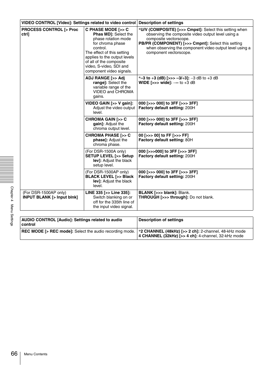 Nikon DSR-1500AP User Manual | Page 66 / 112