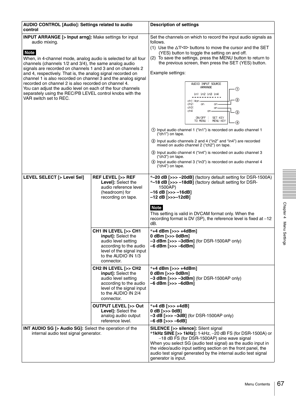 Nikon DSR-1500AP User Manual | Page 67 / 112