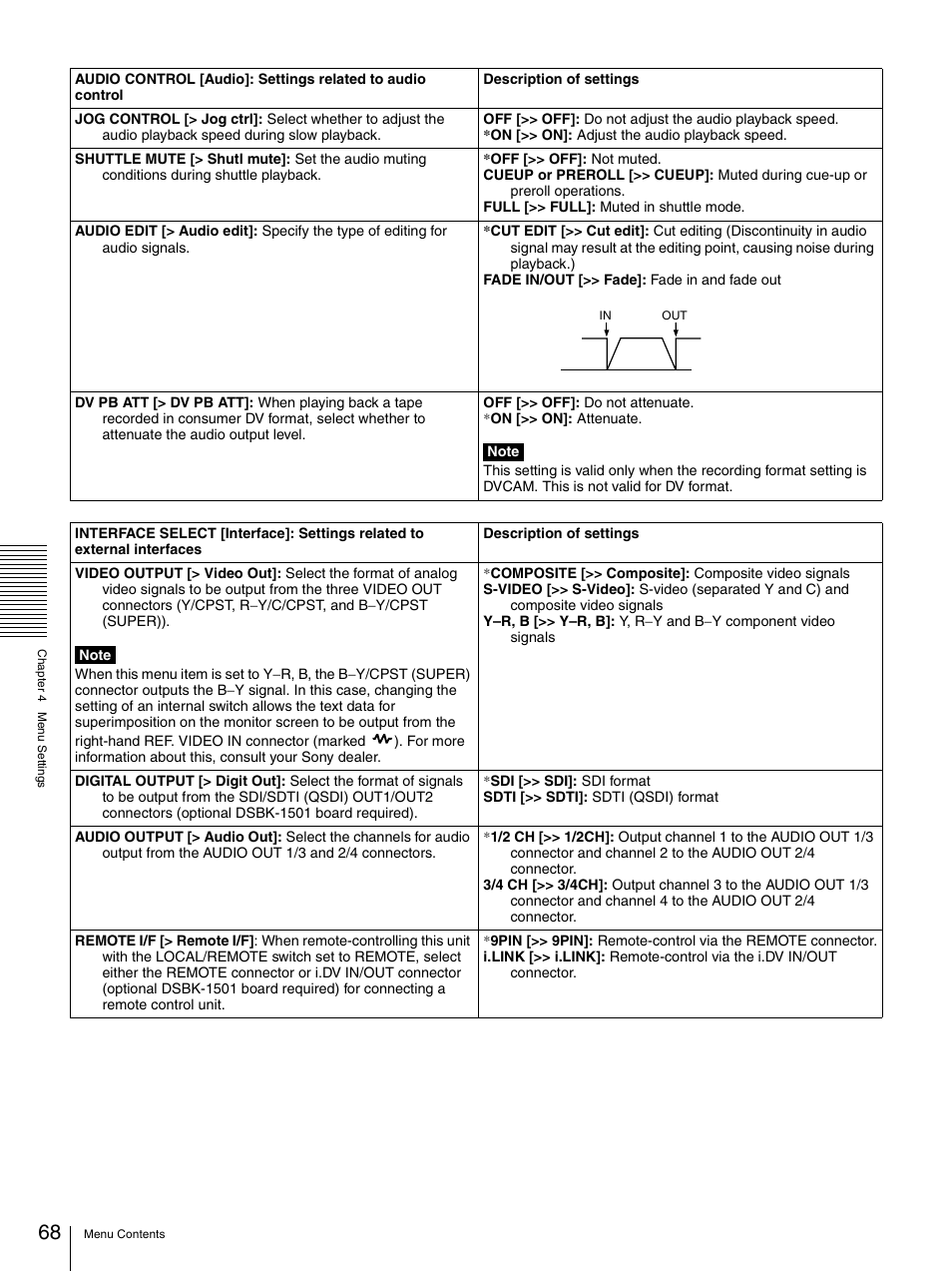 68) is se, Em (see | Nikon DSR-1500AP User Manual | Page 68 / 112