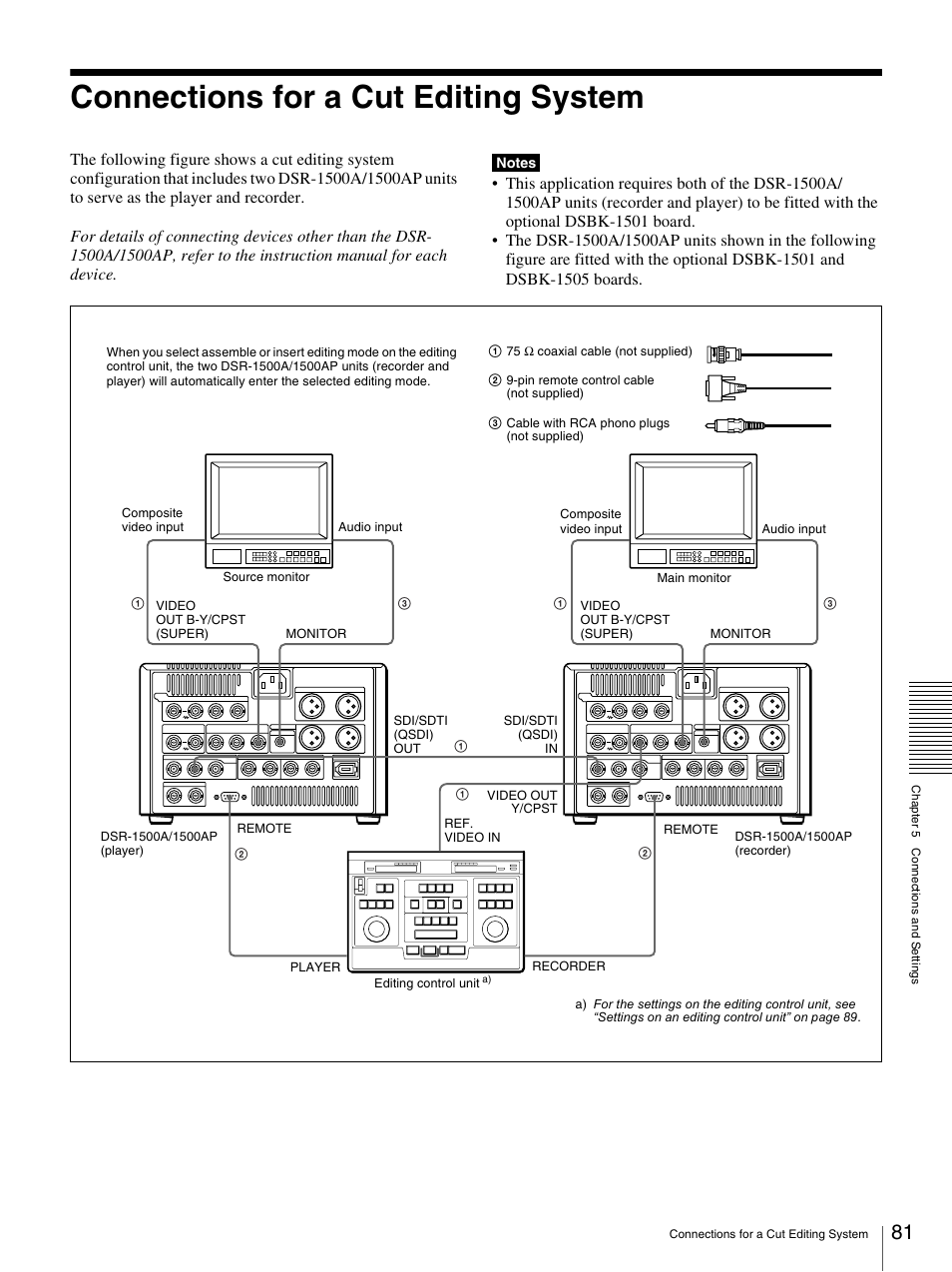 Connections for a cut editing system | Nikon DSR-1500AP User Manual | Page 81 / 112