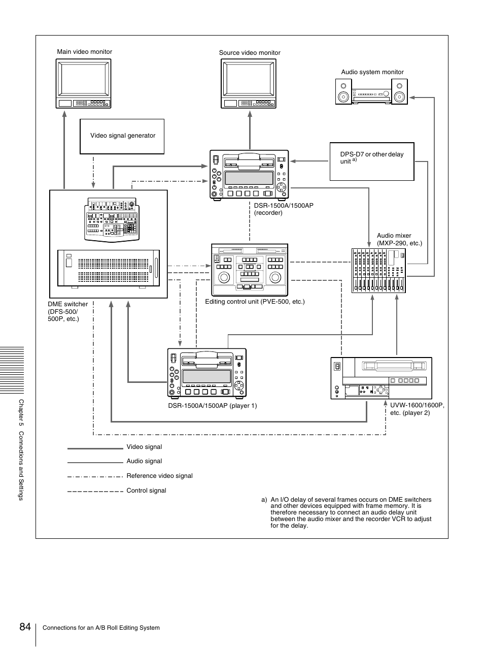 Nikon DSR-1500AP User Manual | Page 84 / 112