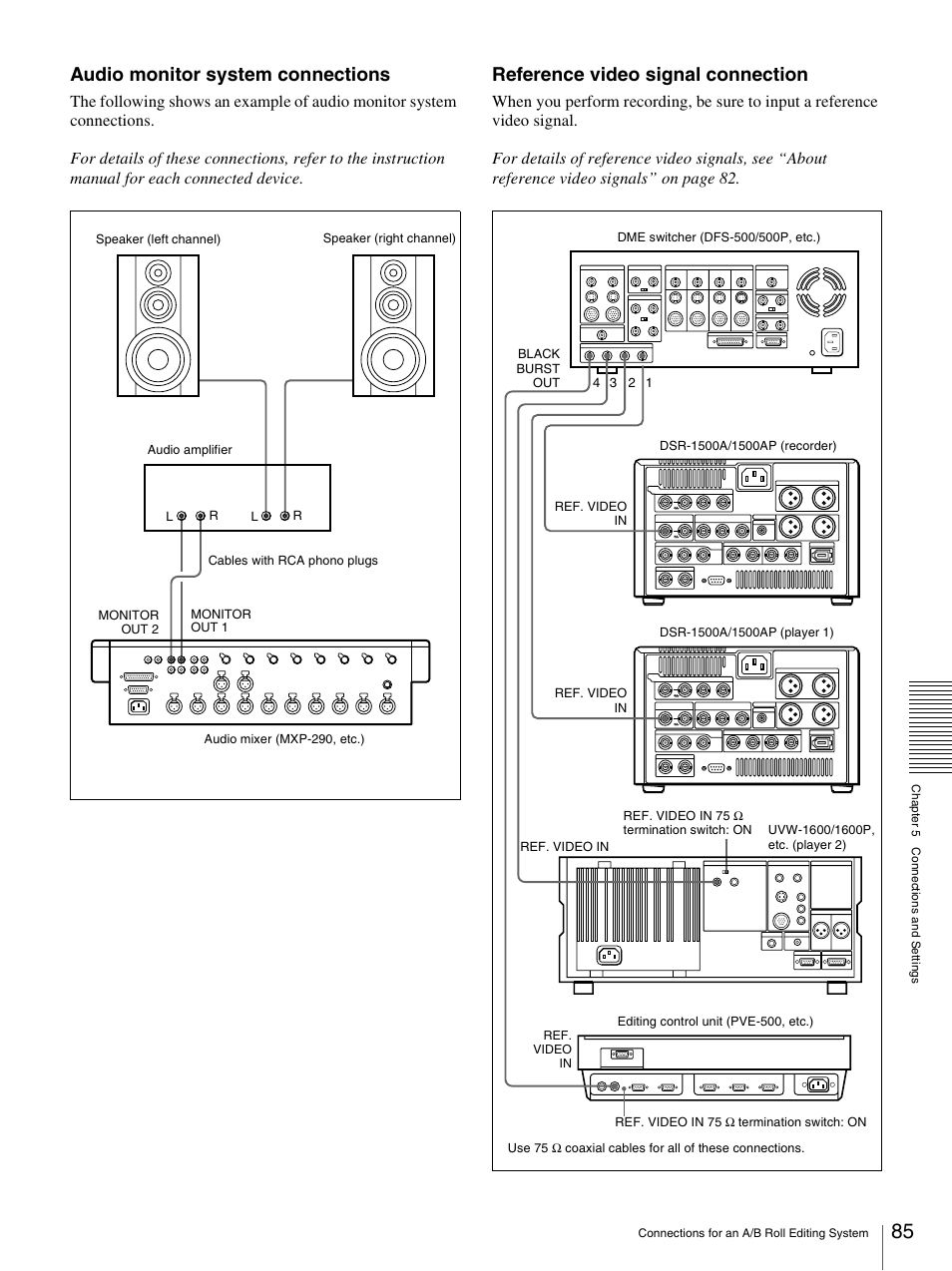 Audio monitor system connections, Reference video signal connection | Nikon DSR-1500AP User Manual | Page 85 / 112