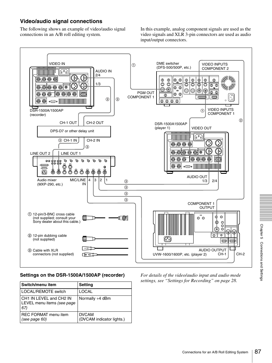 Video/audio signal connections | Nikon DSR-1500AP User Manual | Page 87 / 112