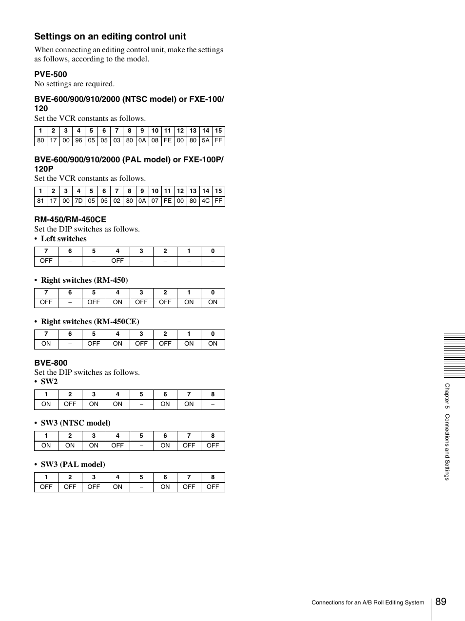 Settings on an editing control unit, Sw3 (ntsc model) • sw3 (pal model) | Nikon DSR-1500AP User Manual | Page 89 / 112