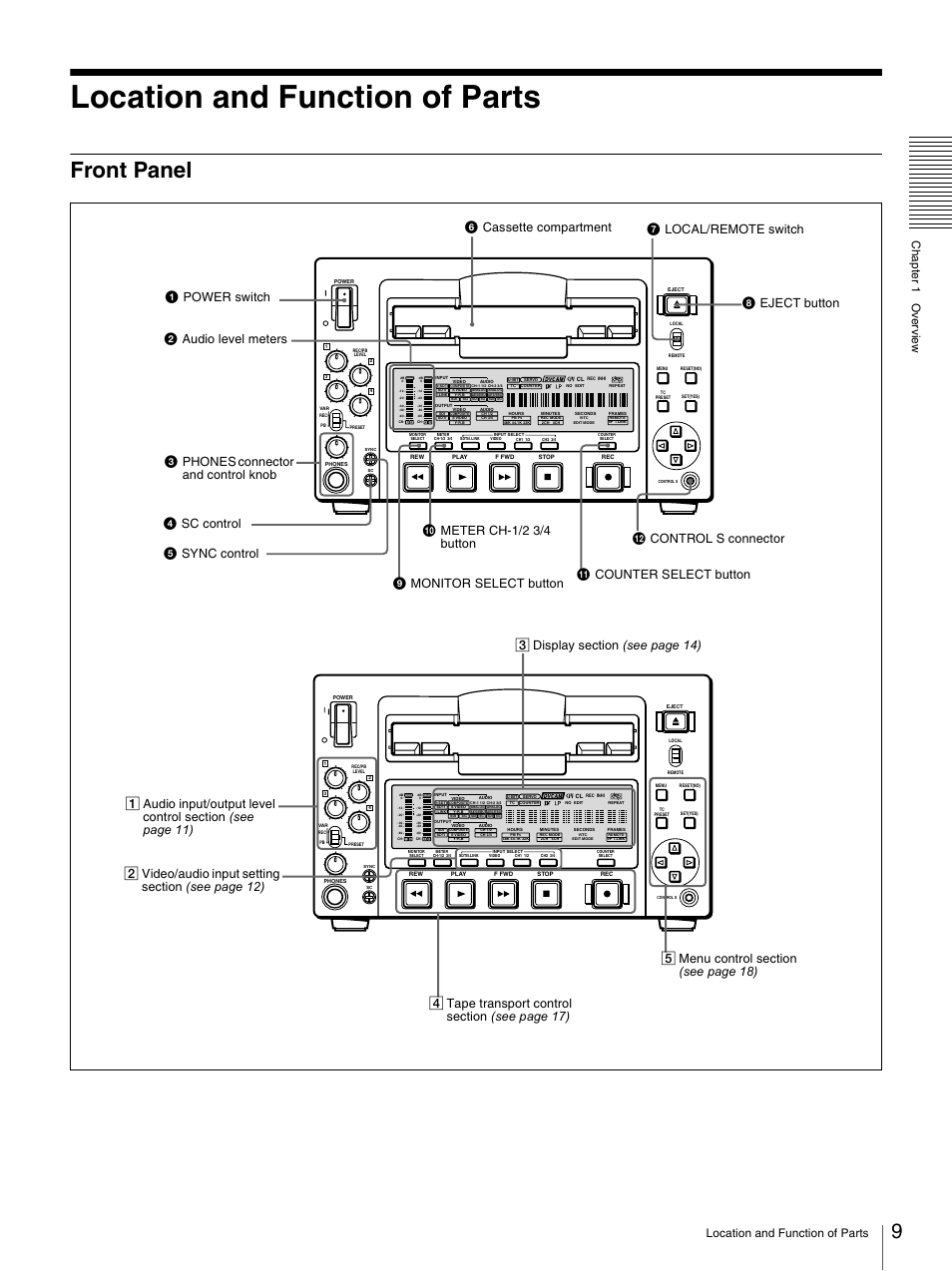 Location and function of parts, Front panel | Nikon DSR-1500AP User Manual | Page 9 / 112