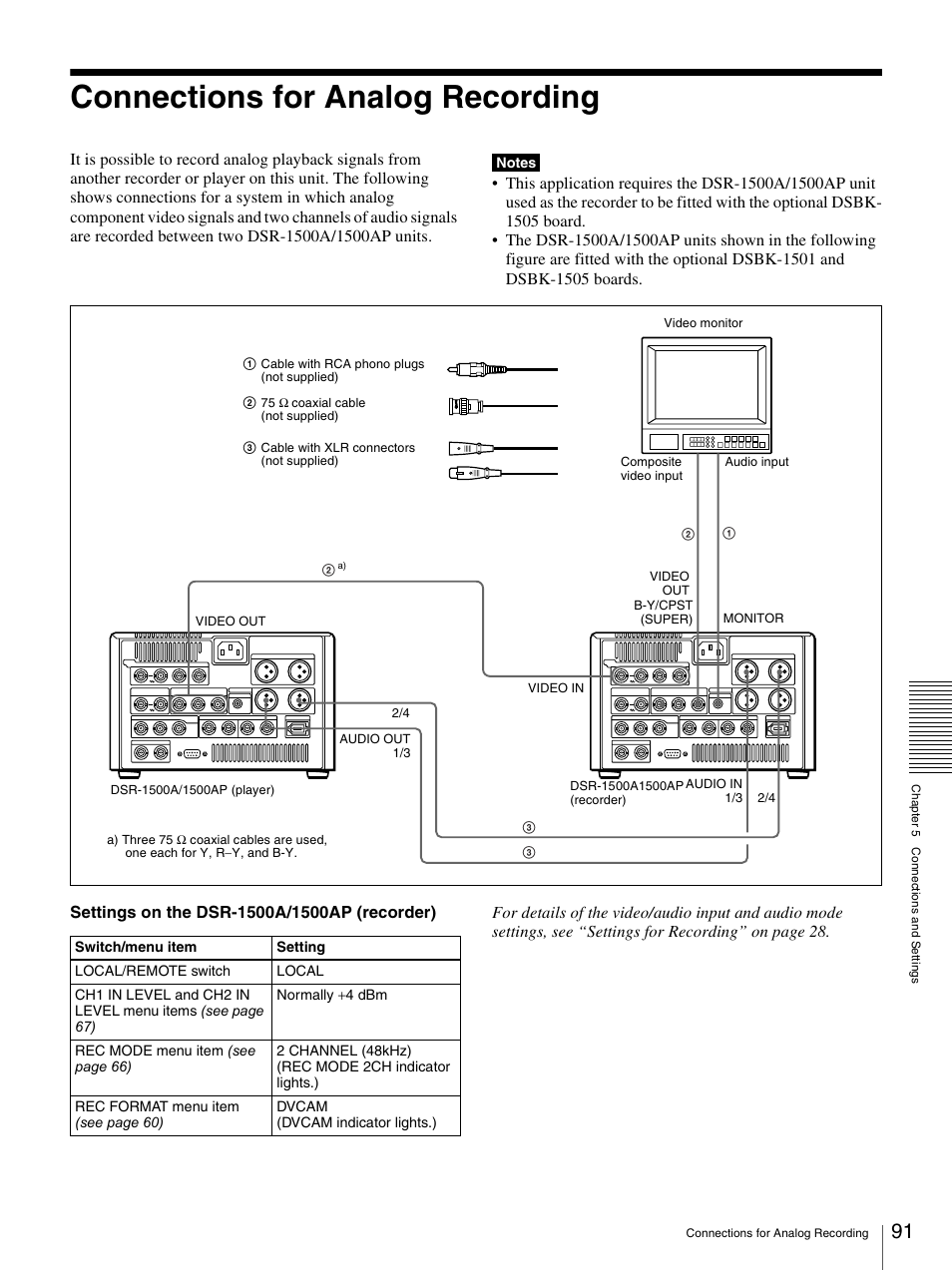 Connections for analog recording | Nikon DSR-1500AP User Manual | Page 91 / 112