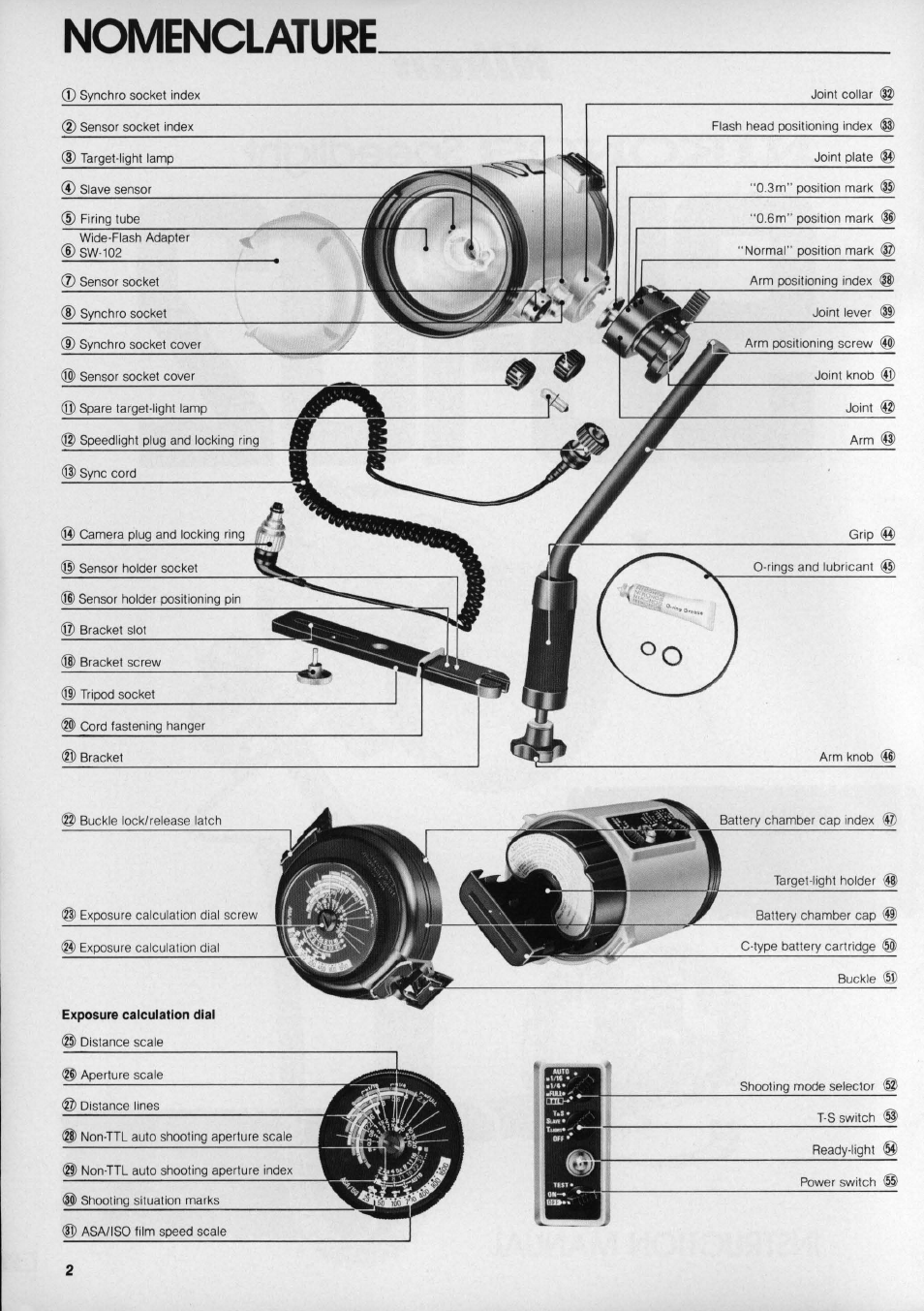 Nomenclature | Nikon os Speedlight SB-102 User Manual | Page 2 / 36
