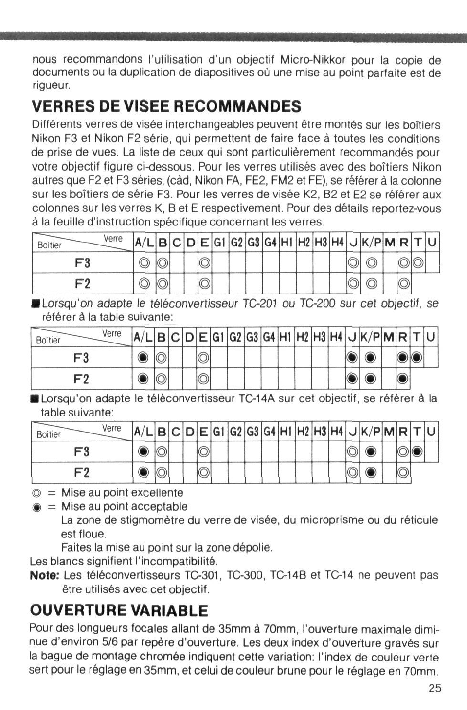 Nomenclature, Avant-propos | Nikon Zoom-Nikkor 35-70mm f User Manual | Page 25 / 49