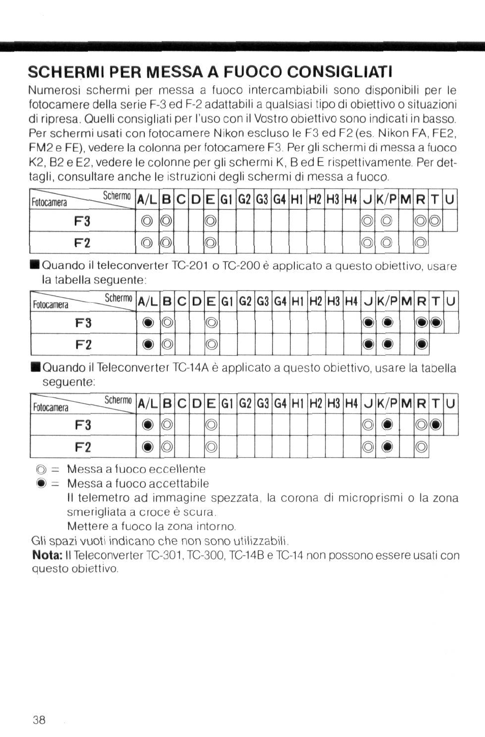 Nomenclatura, Prima di usare l’obiettivo | Nikon Zoom-Nikkor 35-70mm f User Manual | Page 38 / 49