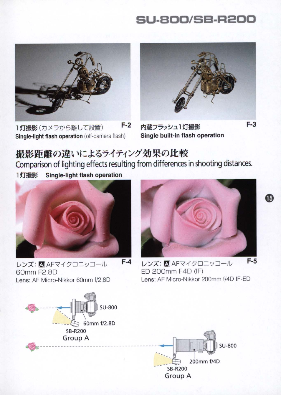 Su-boo/sb-rsoo | Nikon SB R200 User Manual | Page 15 / 24