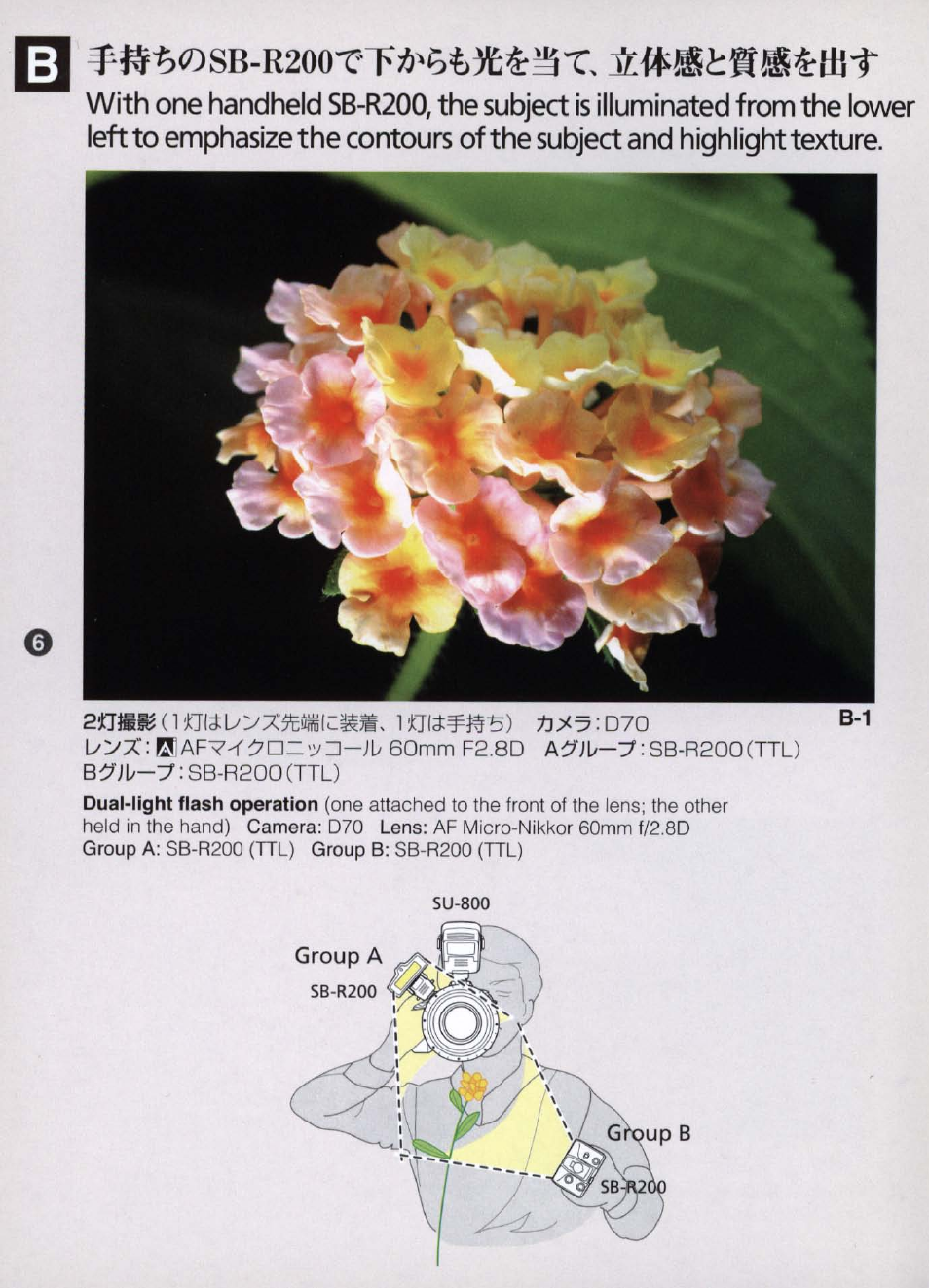 Nikon SB R200 User Manual | Page 6 / 24