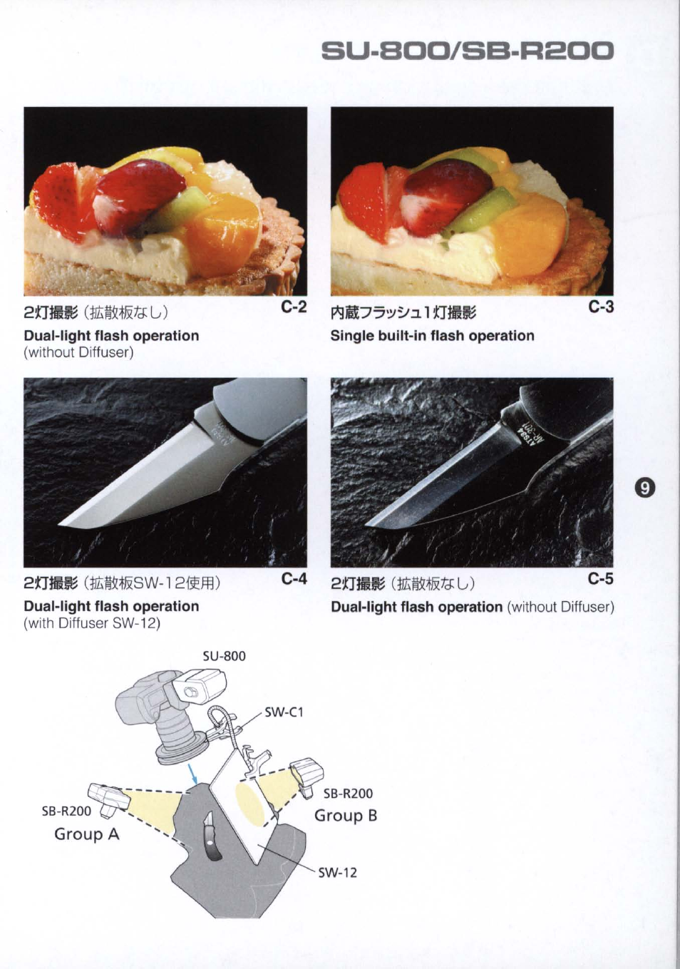 Su-sod/sb-rsoo, Ffils+ssw-i, 2im) | Nikon SB R200 User Manual | Page 9 / 24