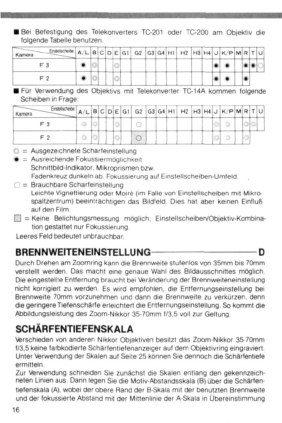 Brennweiteneinstellung d, Schärfentiefenskala | Nikon Camera Lens User Manual | Page 16 / 33