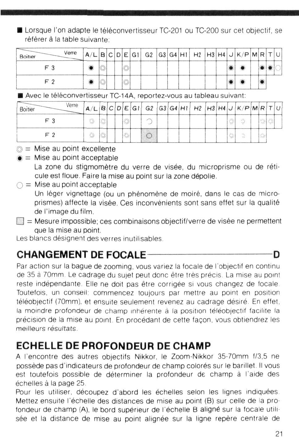 Changement de focale d, Echelle de profondeur de champ | Nikon Camera Lens User Manual | Page 21 / 33