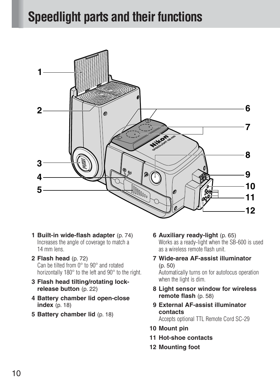 Speedlight parts and their functions | Nikon Speedlight SB-600 User Manual | Page 10 / 92