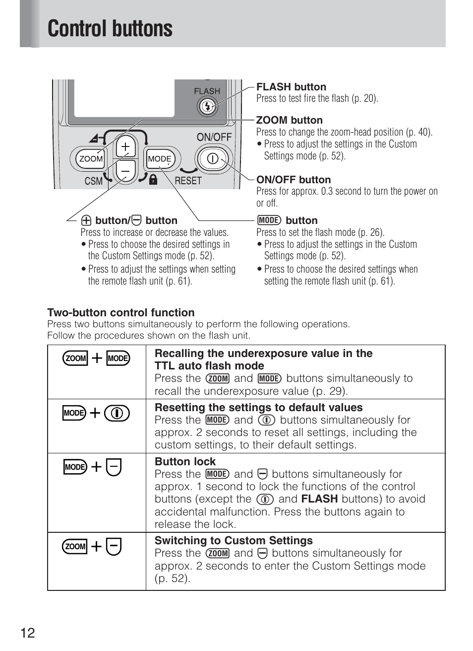 Control buttons | Nikon Speedlight SB-600 User Manual | Page 12 / 92