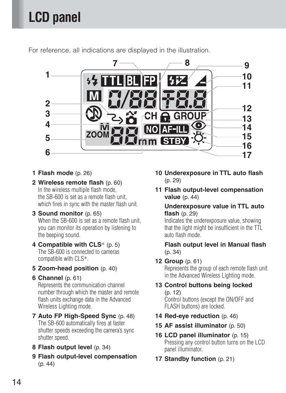 Lcd panel | Nikon Speedlight SB-600 User Manual | Page 14 / 92