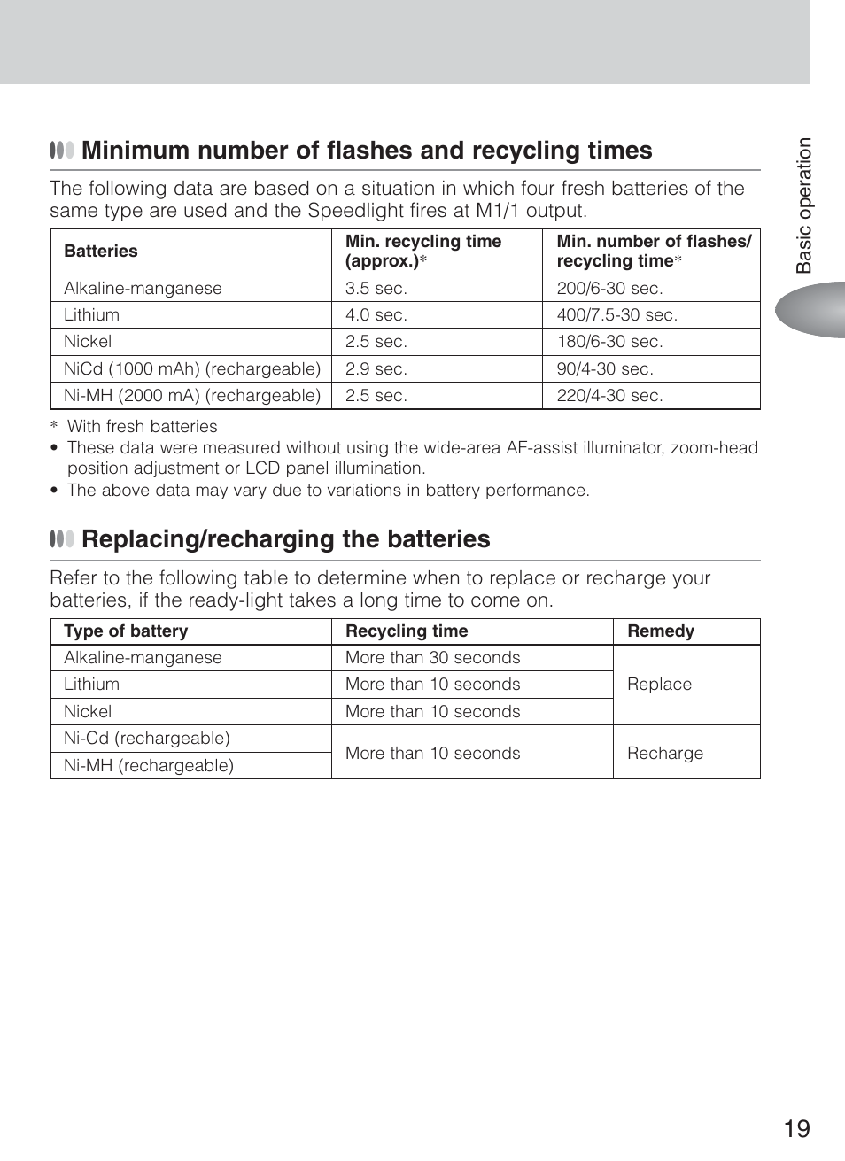 Replacing/recharging the batteries | Nikon Speedlight SB-600 User Manual | Page 19 / 92