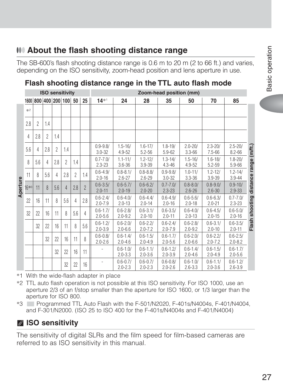 27 ● ● ● about the flash shooting distance range, T iso sensitivity, Basic oper ation | Nikon Speedlight SB-600 User Manual | Page 27 / 92