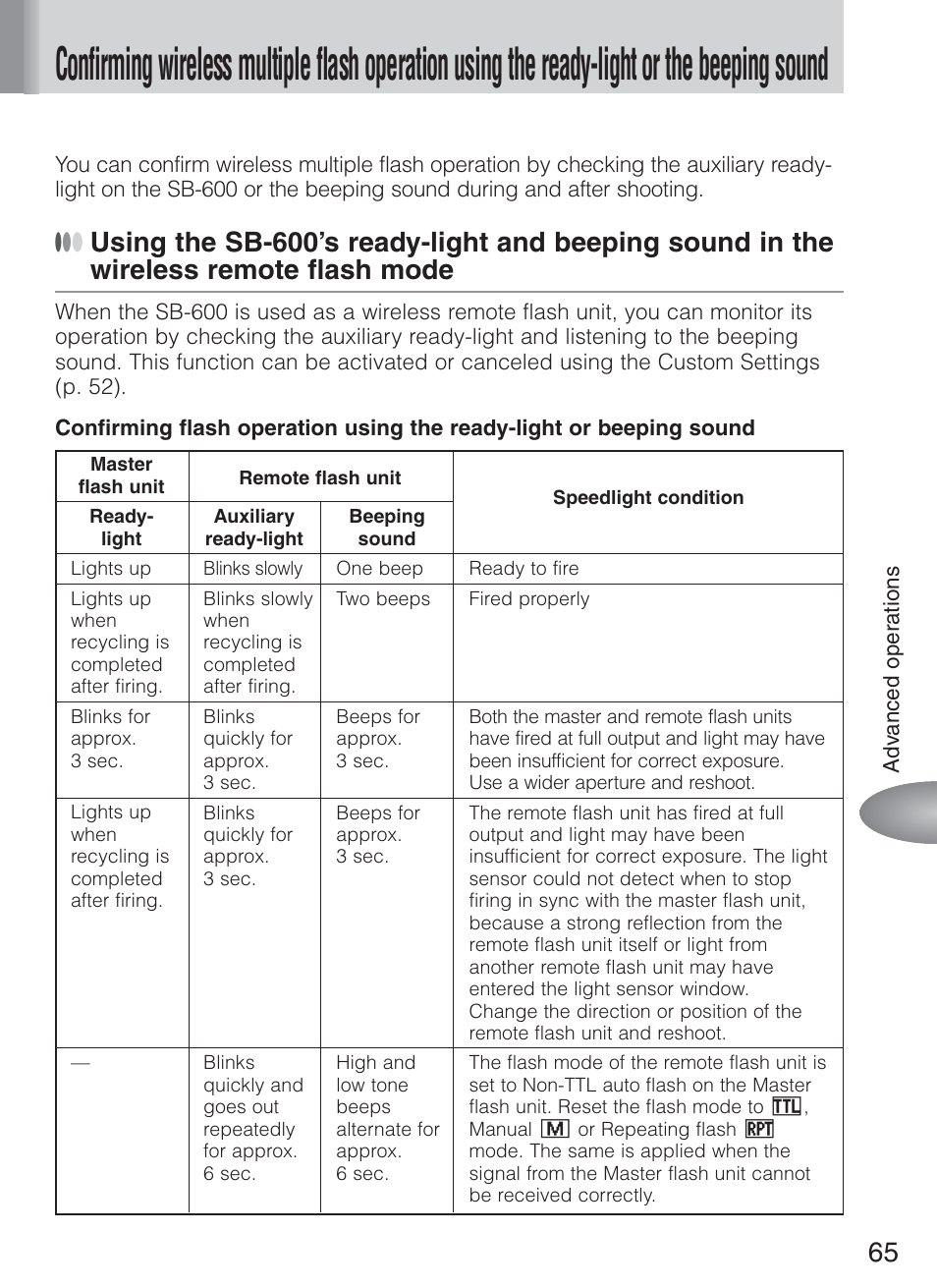 Nikon Speedlight SB-600 User Manual | Page 65 / 92