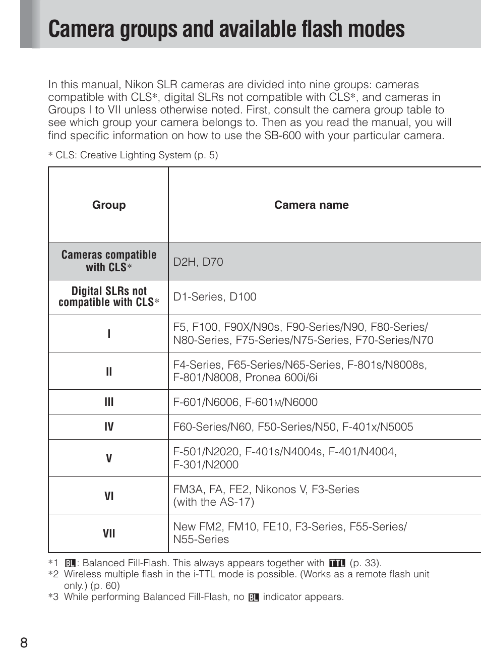 Camera groups and available flash modes | Nikon Speedlight SB-600 User Manual | Page 8 / 92