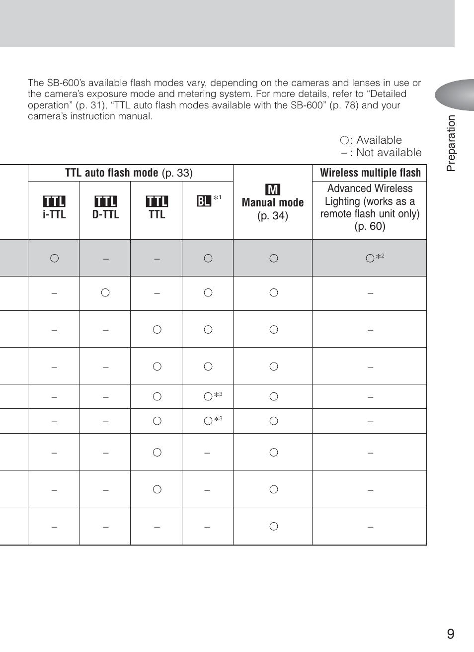 Nikon Speedlight SB-600 User Manual | Page 9 / 92