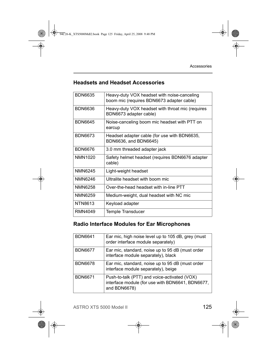 Headsets and headset accessories, Radio interface modules for ear microphones | Nikon ASTRO XTS-5000 User Manual | Page 138 / 163