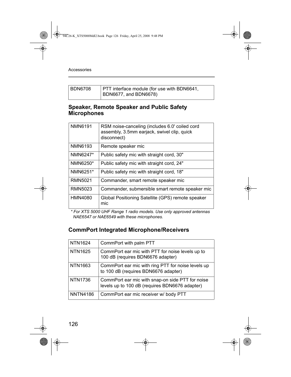 Commport integrated microphone/receivers | Nikon ASTRO XTS-5000 User Manual | Page 139 / 163