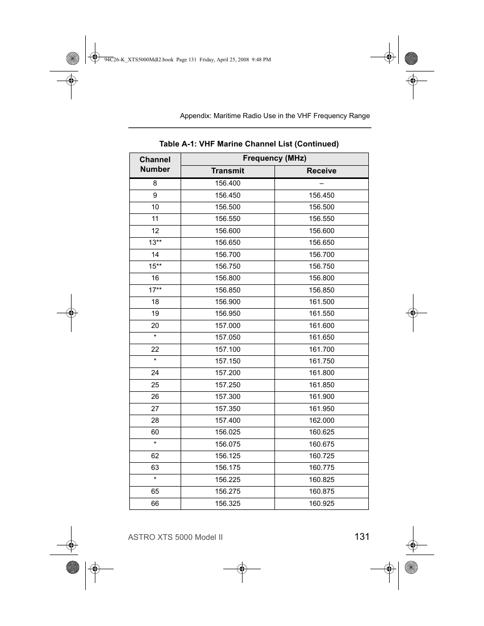 Nikon ASTRO XTS-5000 User Manual | Page 144 / 163