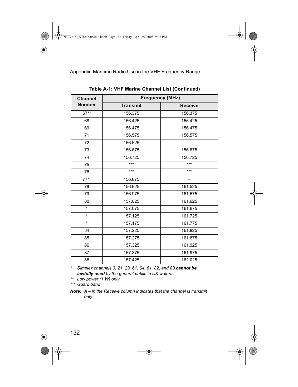 Nikon ASTRO XTS-5000 User Manual | Page 145 / 163