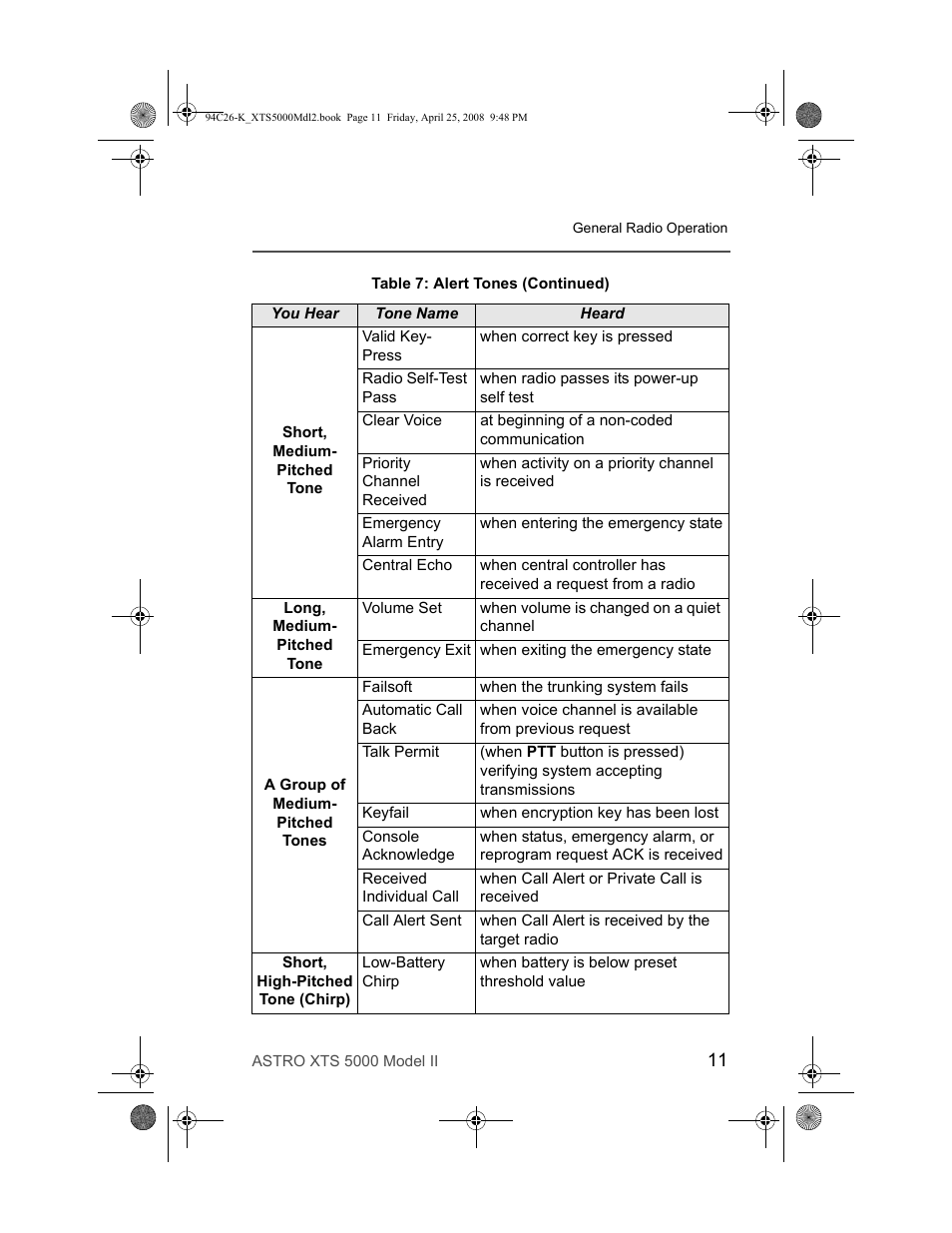 Nikon ASTRO XTS-5000 User Manual | Page 24 / 163