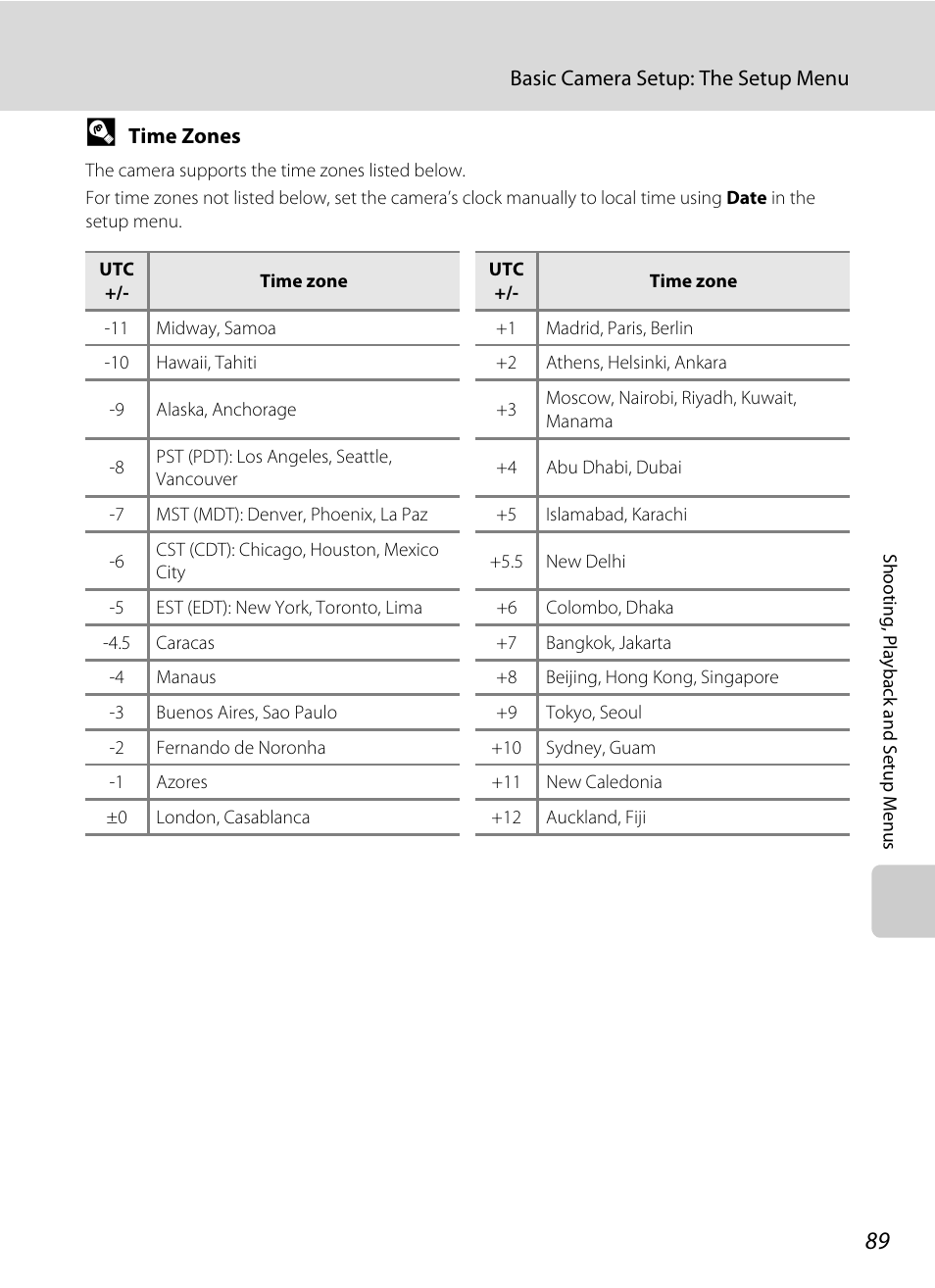 A 89) is | Nikon Coolpix L24 User Manual | Page 101 / 144