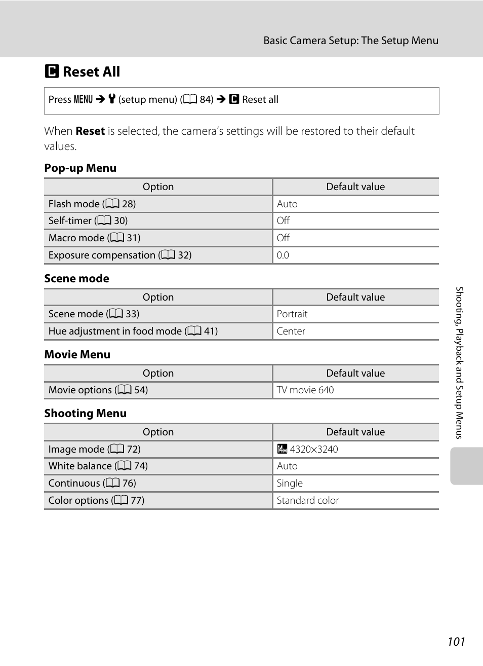 Reset all, P reset all, A 101 | Nikon Coolpix L24 User Manual | Page 113 / 144